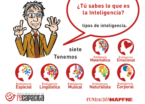 inteligencias_multiplas